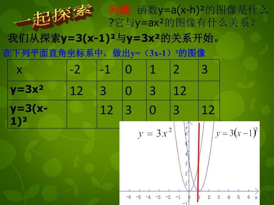 山东省滕州市大坞镇大坞中学九年级数学下册二次函数的图象课件北师大版_第5页