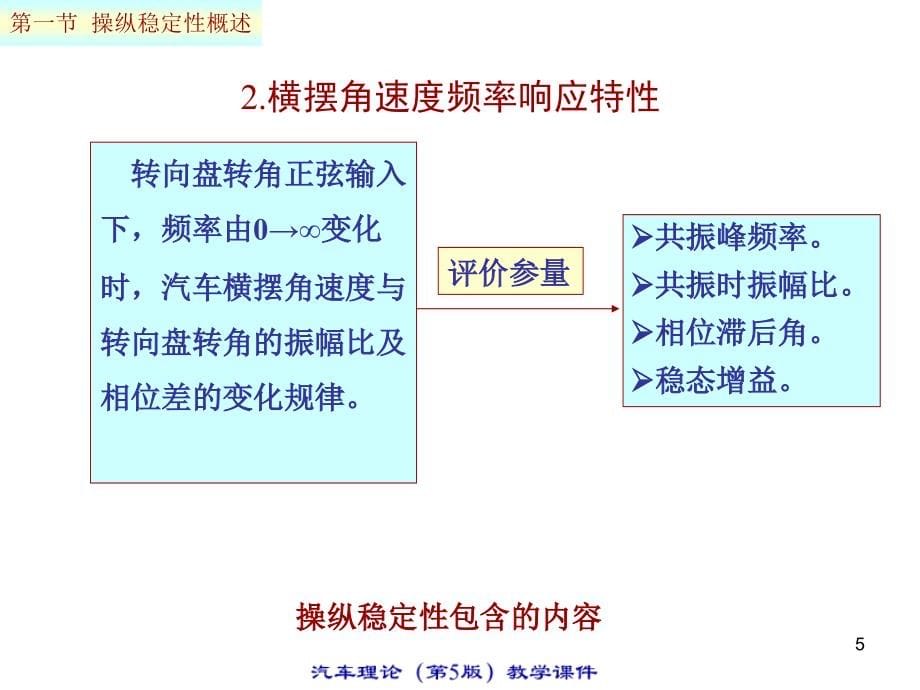 汽车理论教程第五章汽车的操纵稳定性ppt培训课件_第5页