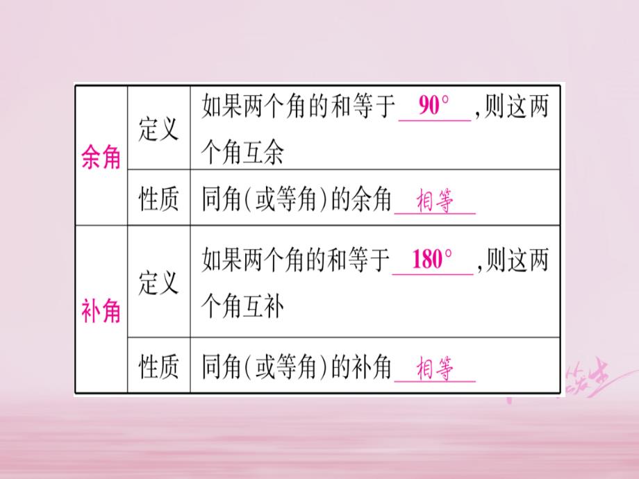 （宁夏专版）2018中考数学总复习 第一轮 考点系统复习 第4章 三角形 第1节 角、相交线和平行线课件_第5页