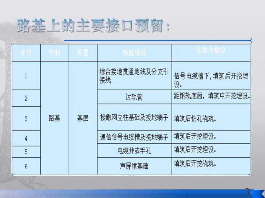 路基段站前与站后四电接口工程施工技术ppt培训课件_第3页