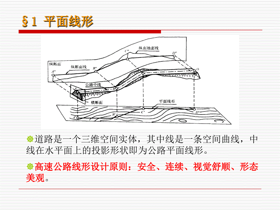 高速公路线形设计ppt培训课件_第2页