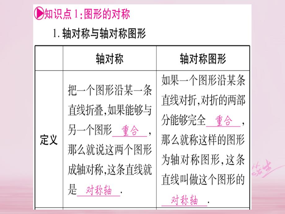 （宁夏专版）2018中考数学总复习 第一轮 考点系统复习 第7章 图形与变换 第2节 图形的平移、旋转、对称与位似课件_第2页