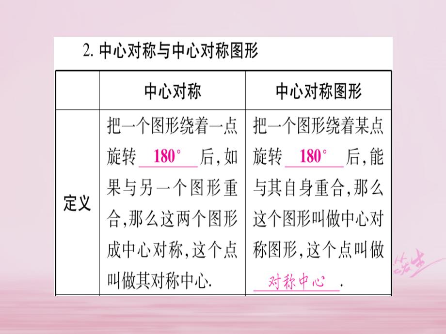 （宁夏专版）2018中考数学总复习 第一轮 考点系统复习 第7章 图形与变换 第2节 图形的平移、旋转、对称与位似课件_第4页