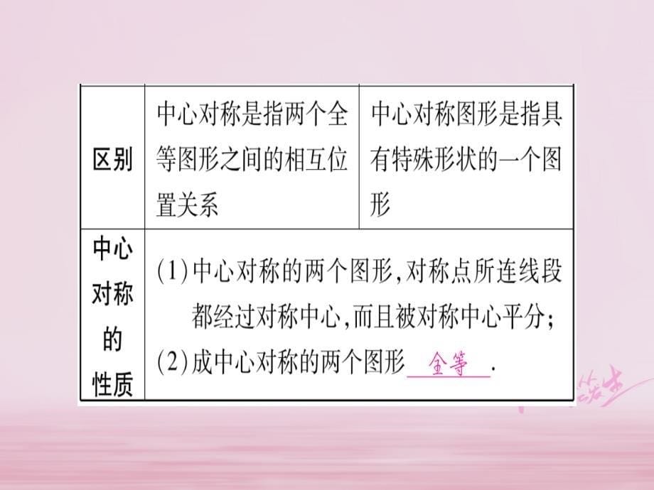 （宁夏专版）2018中考数学总复习 第一轮 考点系统复习 第7章 图形与变换 第2节 图形的平移、旋转、对称与位似课件_第5页