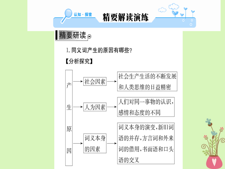 高中语文 第四课 词语万花筒 第二节 词语的兄弟姐妹-同义词课件 新人教版选修《语言文字应用》_第2页