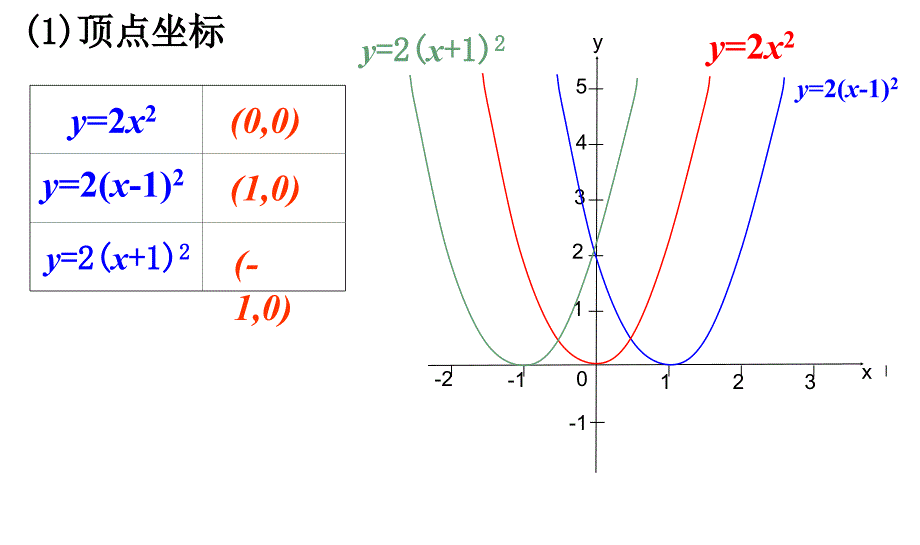二次函数二次函数的图象课件初中数学北师大版九年级下册_3_第4页