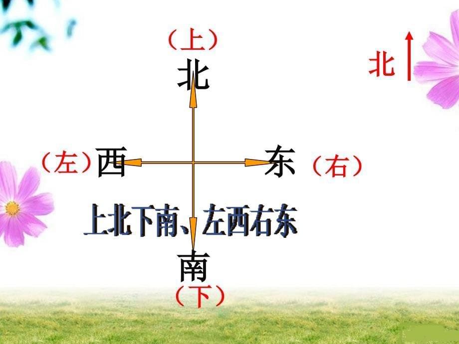 2014秋青岛版数学二上第六单元美丽的校园认识方向课件_第5页