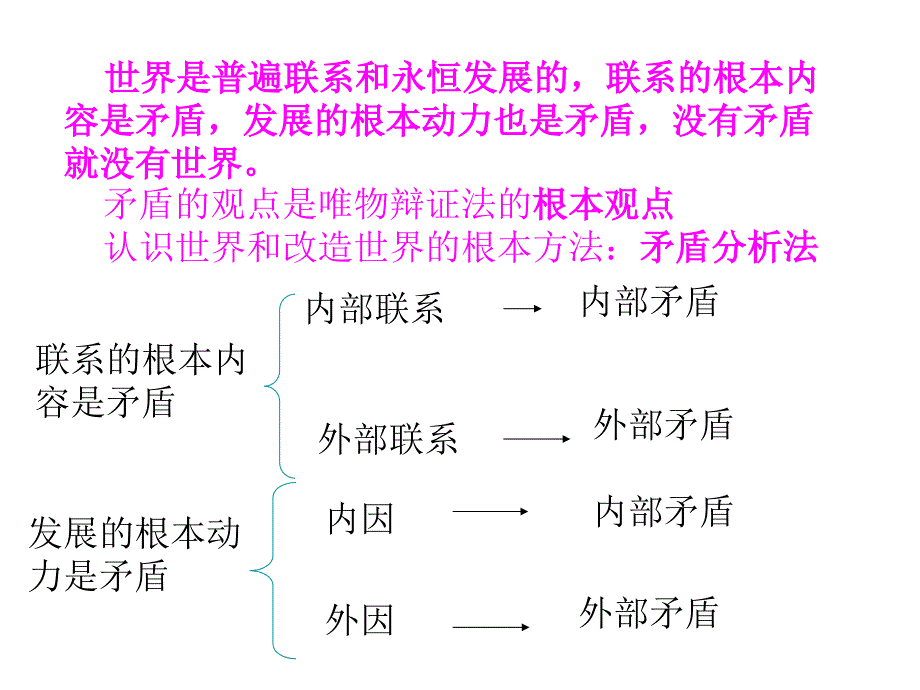 矛盾是事物发展的源泉和动力3_第2页