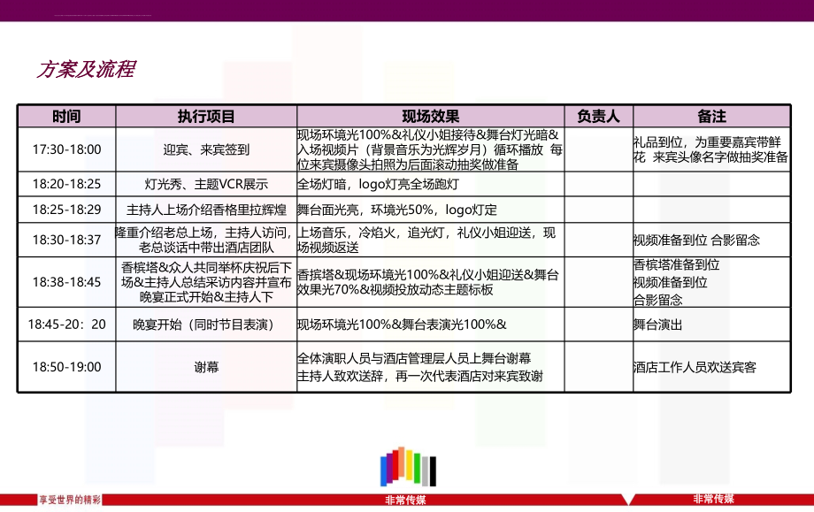 2010年北海香格里拉大酒店答谢酒会活动策划方案_第4页