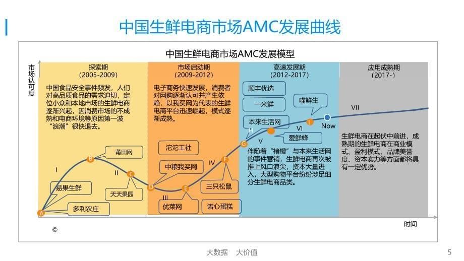 2016年中国生鲜电商市场年度盘点报告ppt培训课件_第5页