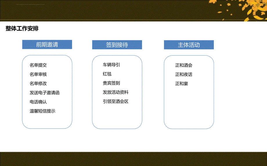 汇聚正能量欢聚正和岛正和岛吉林省分岛开岛仪式活动策划案ppt培训课件_第4页