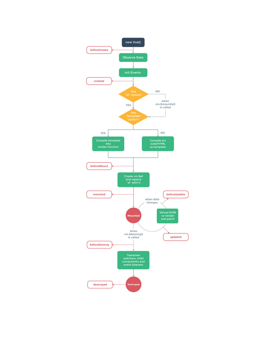 六、VueJs 填坑日记之初识.Vue文件_第4页