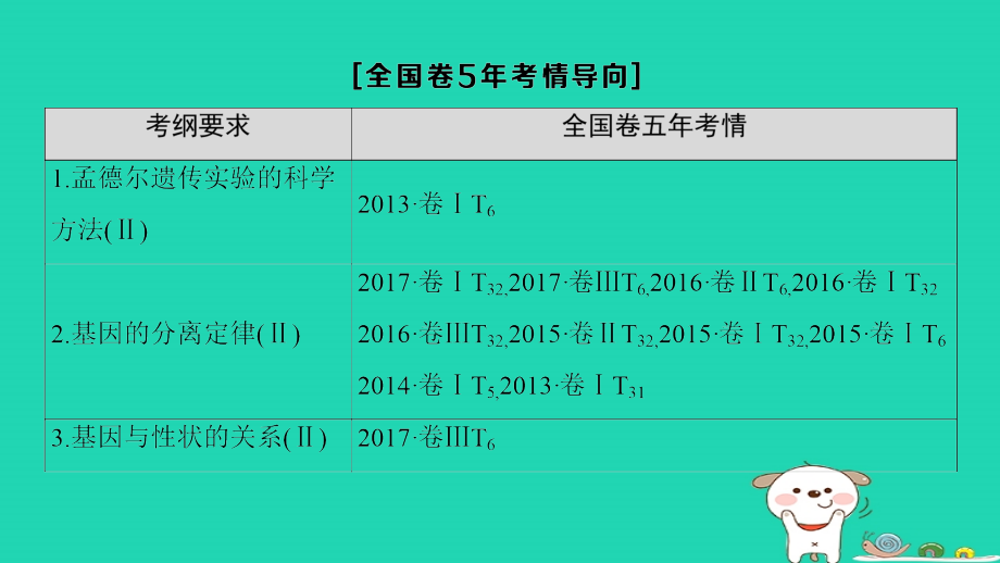 （全国版）2019版高考生物一轮复习 第5单元 遗传定律和伴性遗传 第1讲 孟德尔的豌豆杂交实验(一)课件_第3页