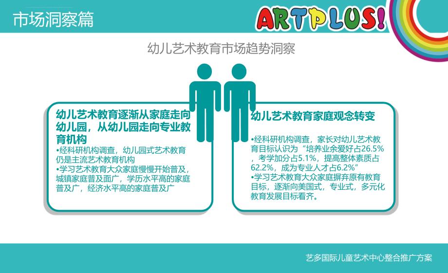 2010艺多国际儿童艺术中心整合推广策划方案_第3页