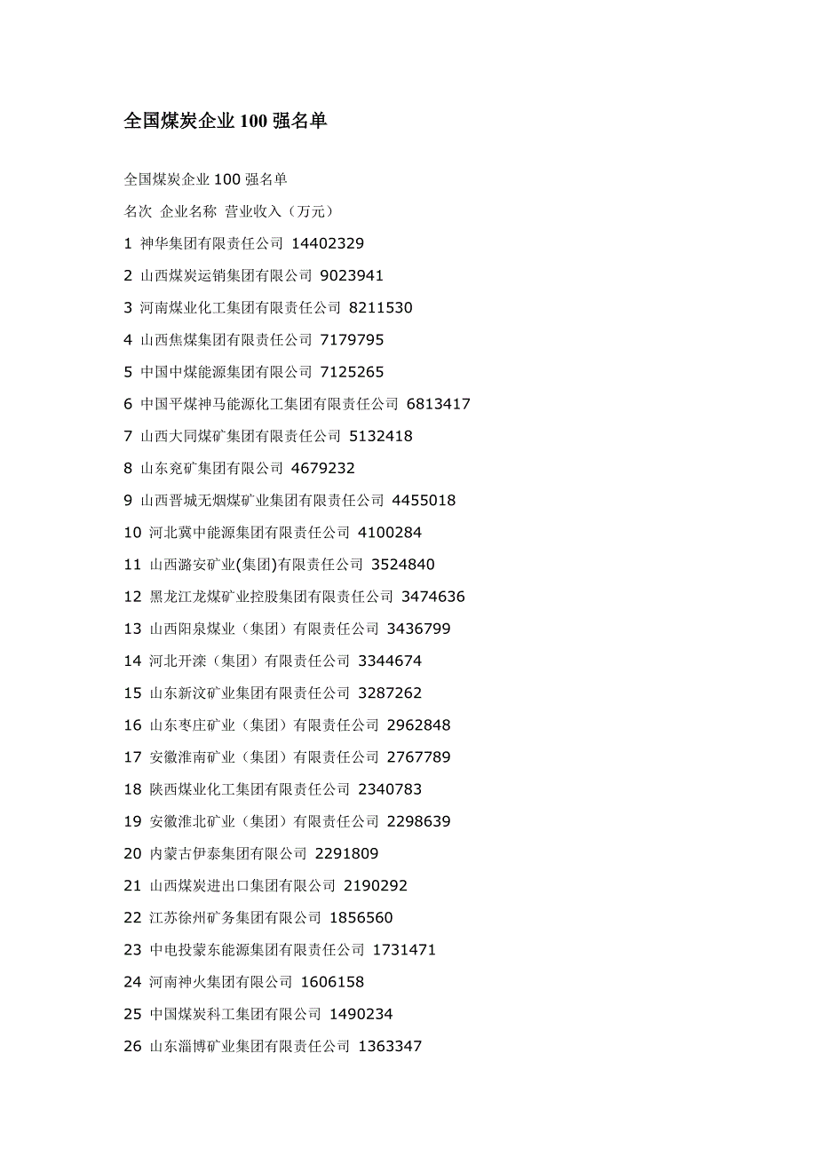 全国煤炭企业100强及详细介绍_第1页