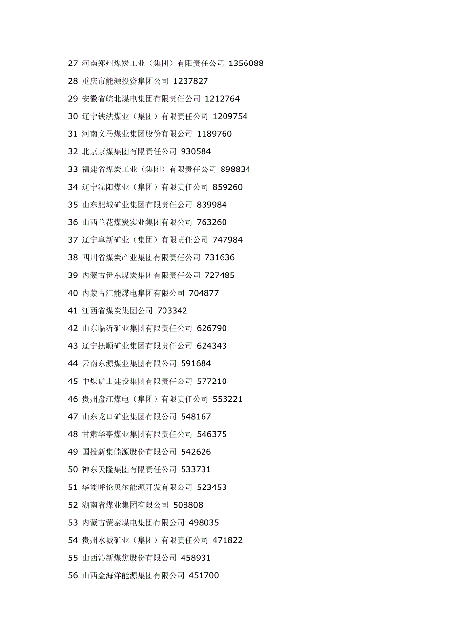 全国煤炭企业100强及详细介绍_第2页