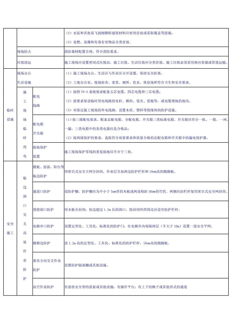 安全防护文明措施费使用规定_第5页