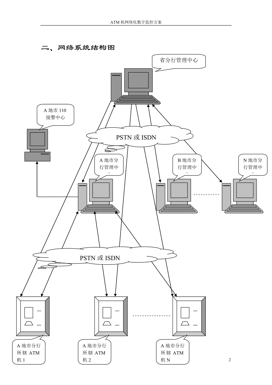 ATM机数字监控方案_第2页