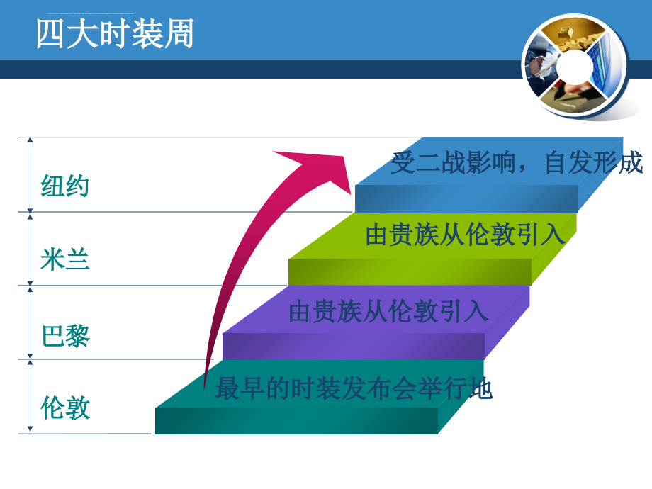 2012春夏时装周女装流行元素解析ppt培训课件_第3页