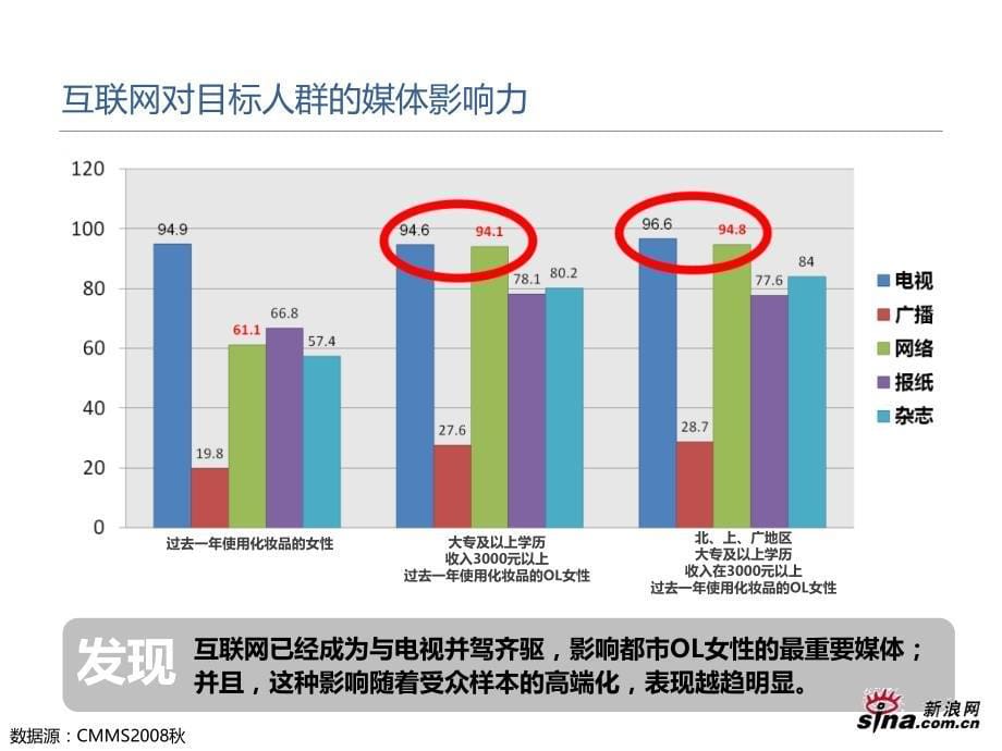 新白肌精kose新白肌精网络媒介推广方案_第5页