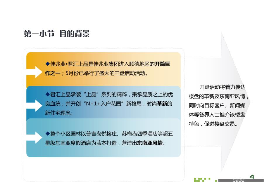 2012佳兆业君汇上品开盘活动策划案ppt培训课件_第4页