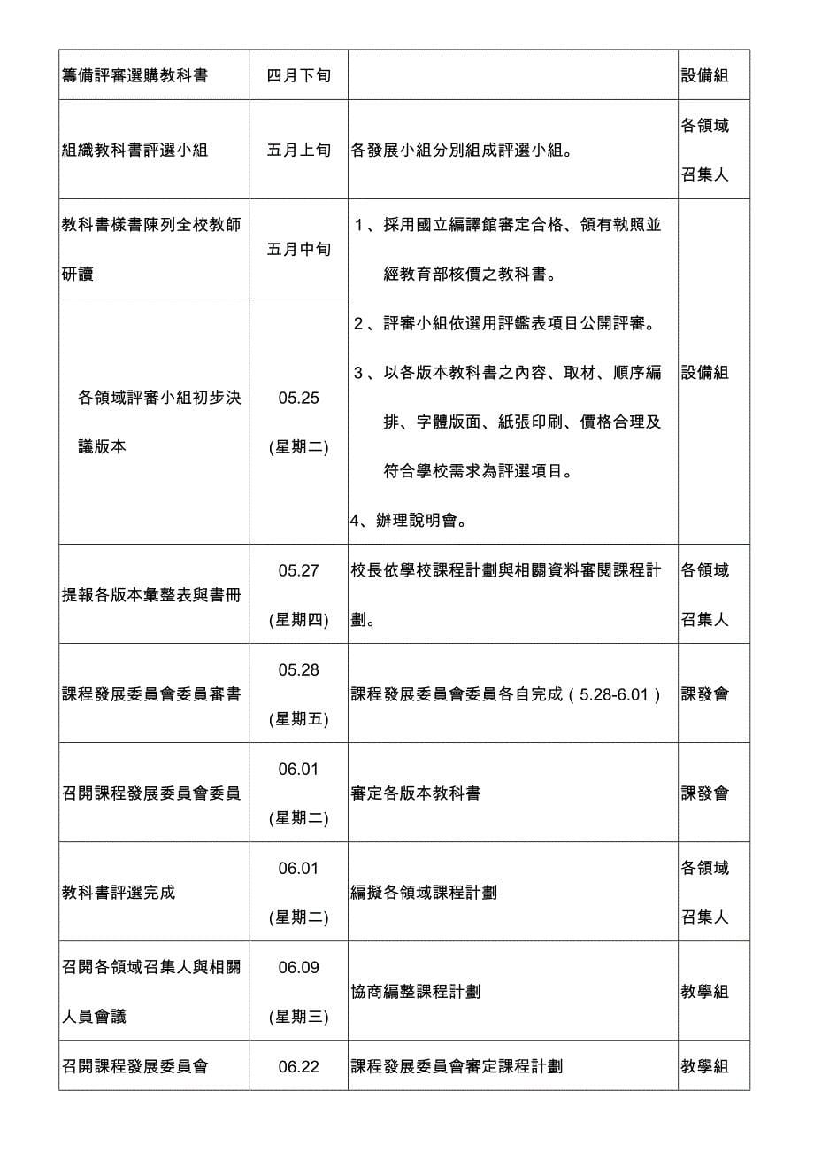 桃园县兴国国民小学教科(图)书采购,评选要点_第5页