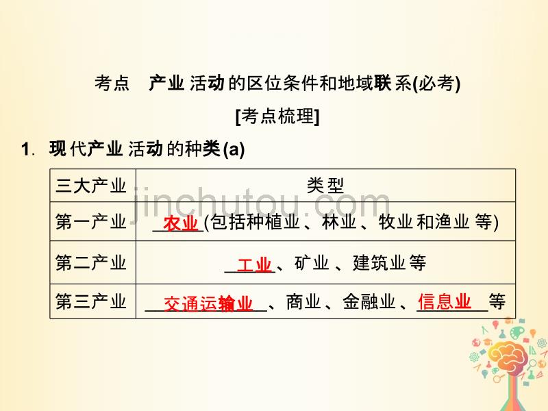 （浙江专版）2019版高考地理一轮复习 第三章 区域产业活动 第一讲 产业活动的区位条件和地域联系创新课件 必修2_第3页