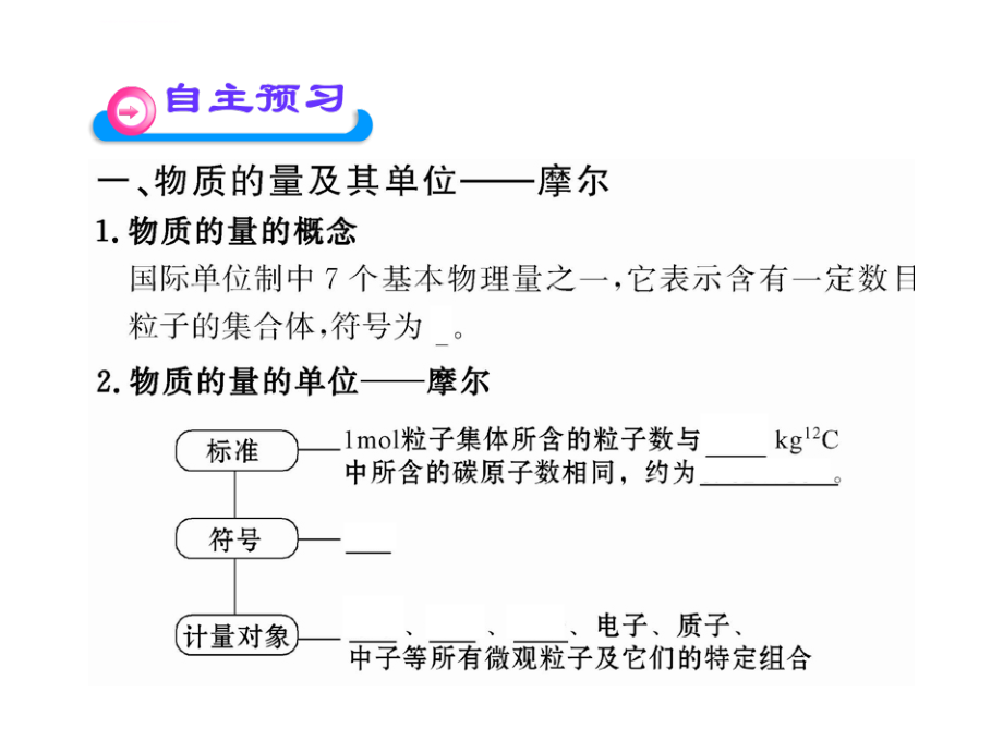 高一化学课件121物质的量的单位摩尔（人教版必修1）_第4页