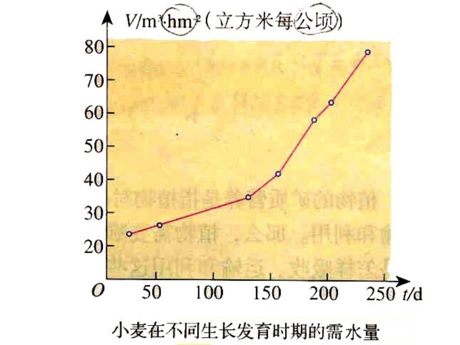 苏教版植物生长需要水和无机盐ppt培训课件_第4页