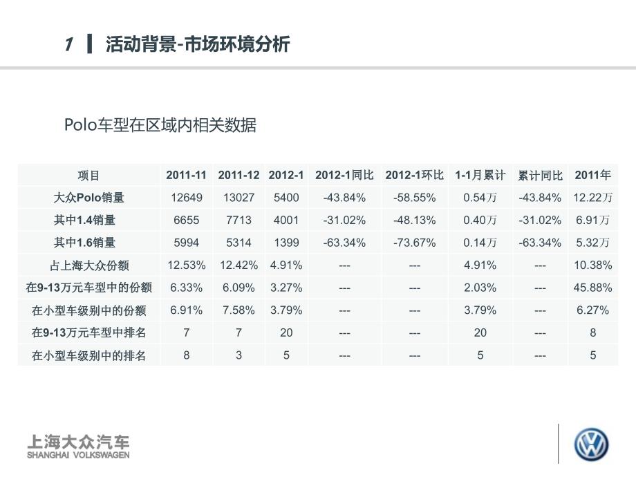 2012年北方rssc4月polo品牌汽车自驾游天津市场推广策划_第4页