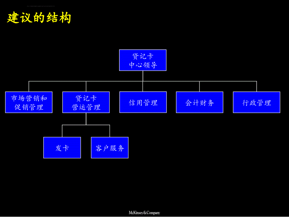 中信实业银行贷记卡中心组织架构建设方案_第1页