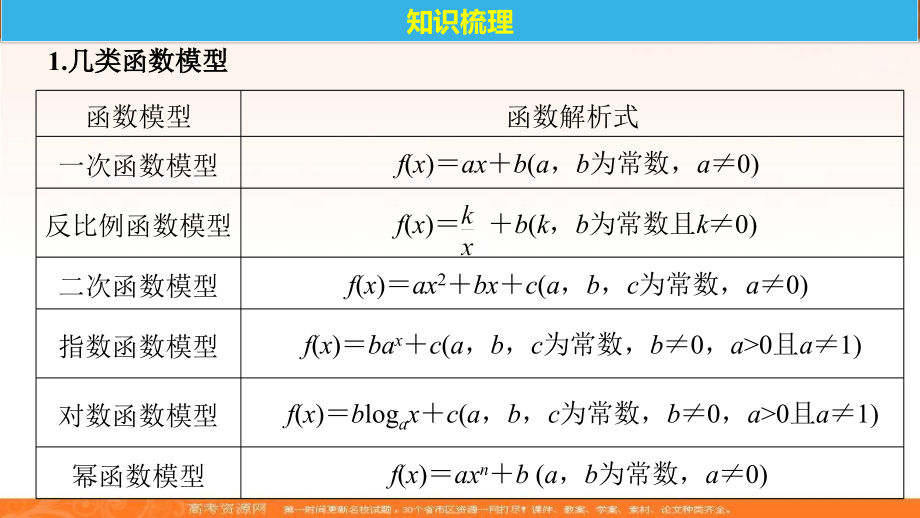 2019届高考数学（北师大版文）大一轮复习课件：第二章　函数概念与基本初等函数ⅰ 2.9 _第4页