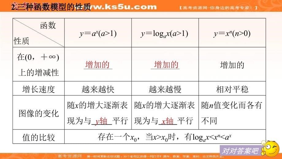 2019届高考数学（北师大版文）大一轮复习课件：第二章　函数概念与基本初等函数ⅰ 2.9 _第5页