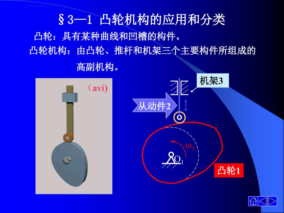 凸轮机构及其设计2ppt培训课件_第2页