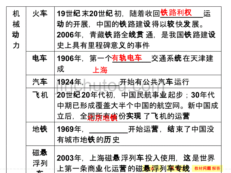 2017-2018学年高中历史人民版浙江专用必修二课件：专题4 第2课时交通和通信工具的进步 _第4页