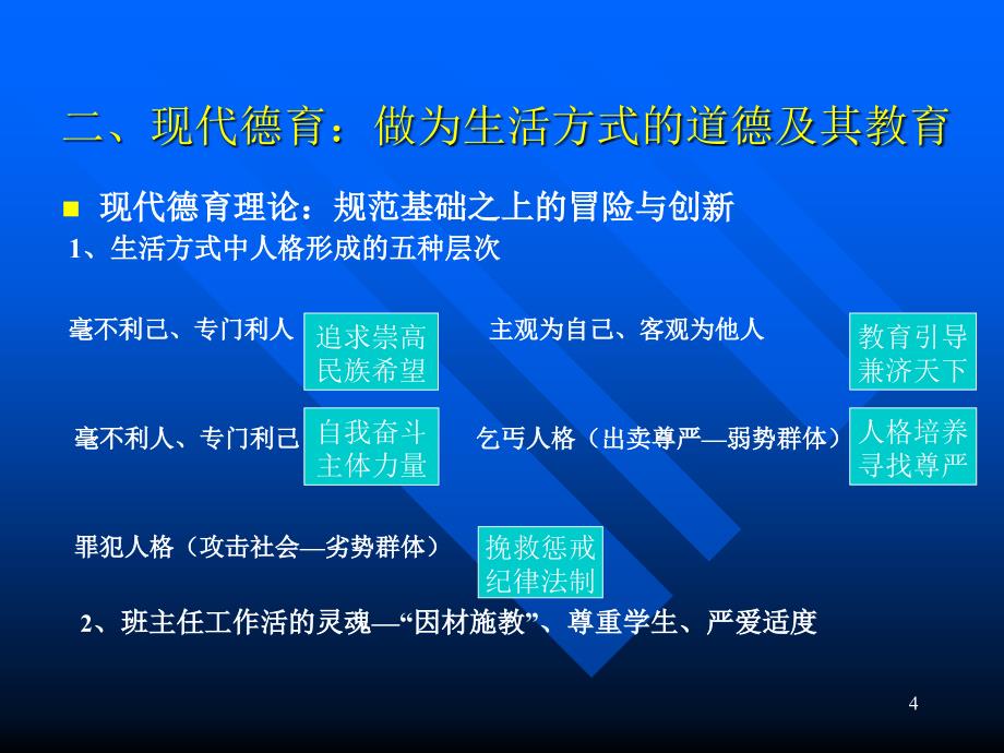 新时期班主任工作的理论与实践_第4页