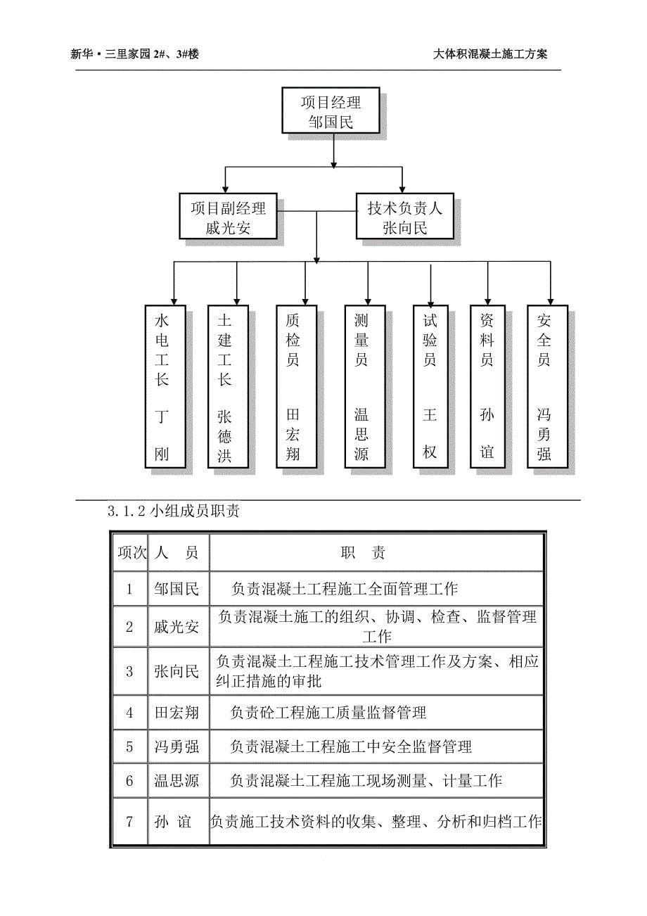 大体积混凝土施工方案(正式_第5页