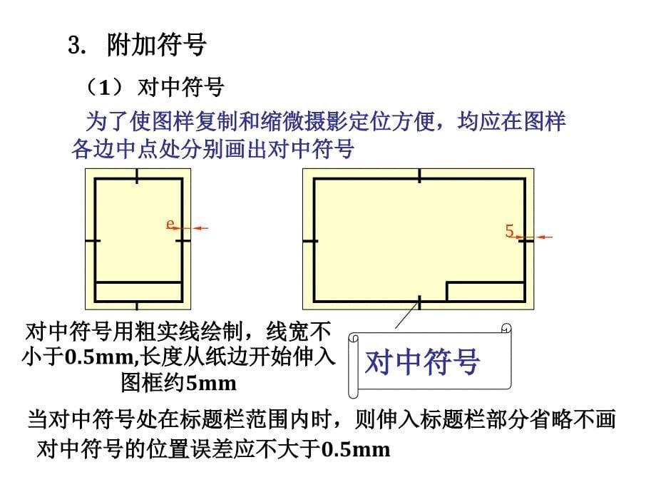 制图基本知识ppt培训课件_第5页