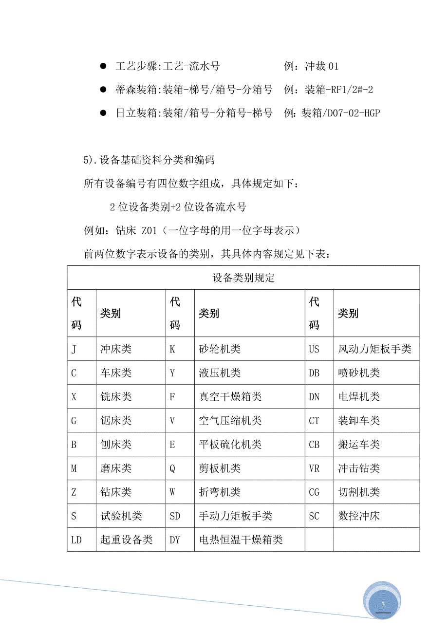 基础资料管理细则_第3页