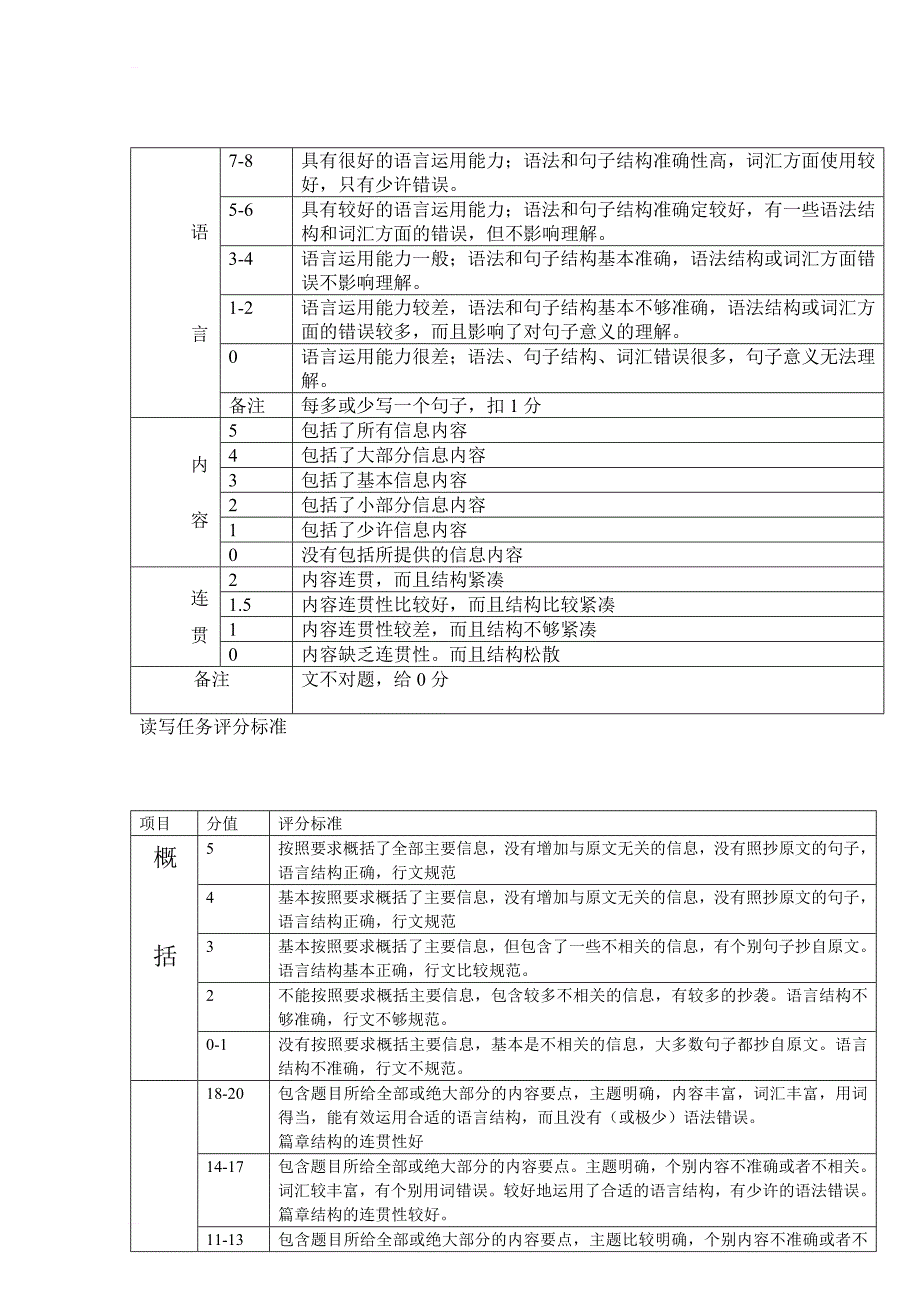 高三第一次六校联考英语试题参考答案_第2页