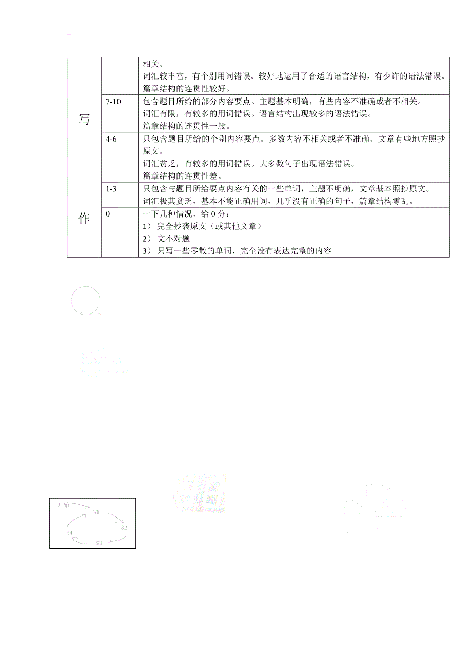 高三第一次六校联考英语试题参考答案_第3页