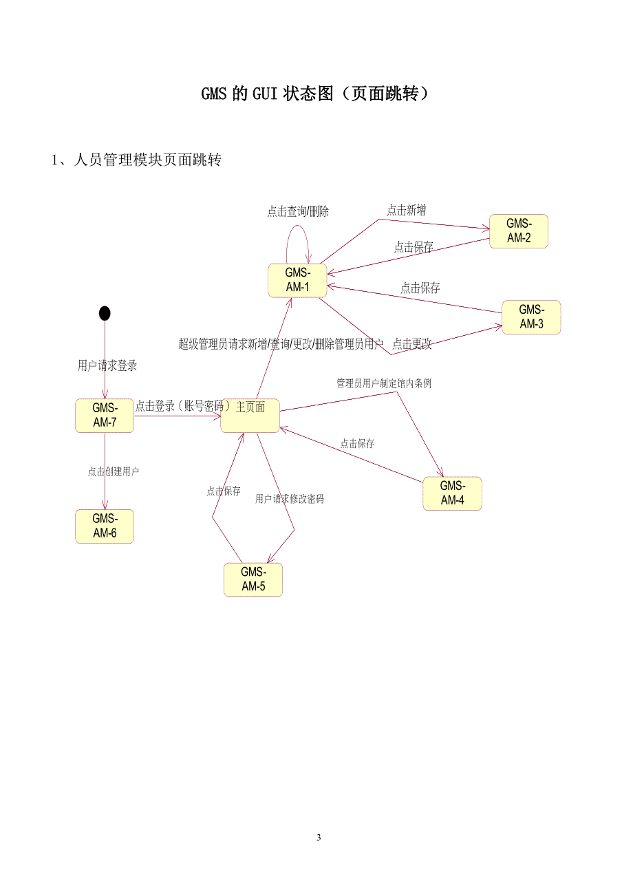 广东海洋大学体育管理系统GUI状态图_第3页