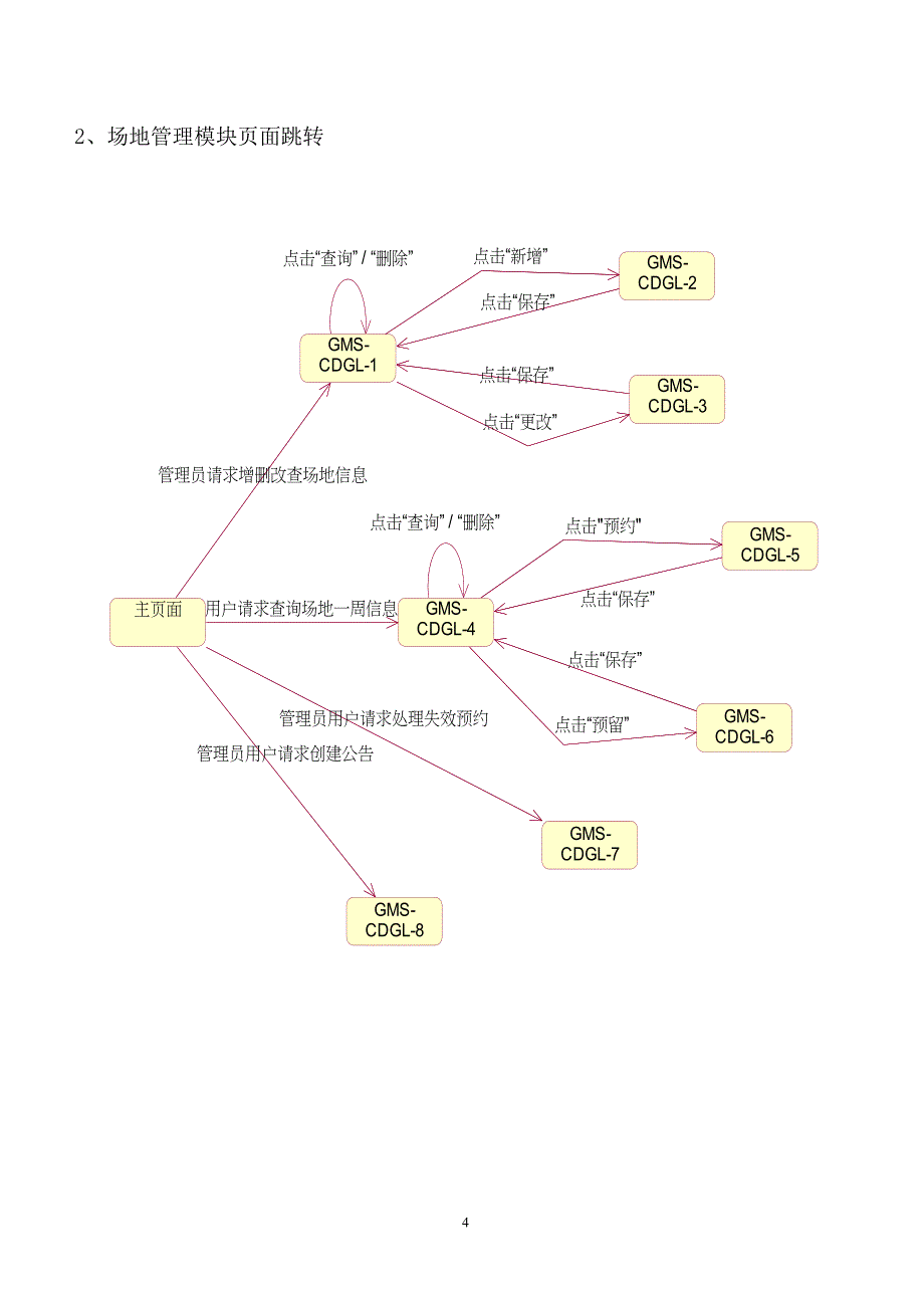 广东海洋大学体育管理系统GUI状态图_第4页
