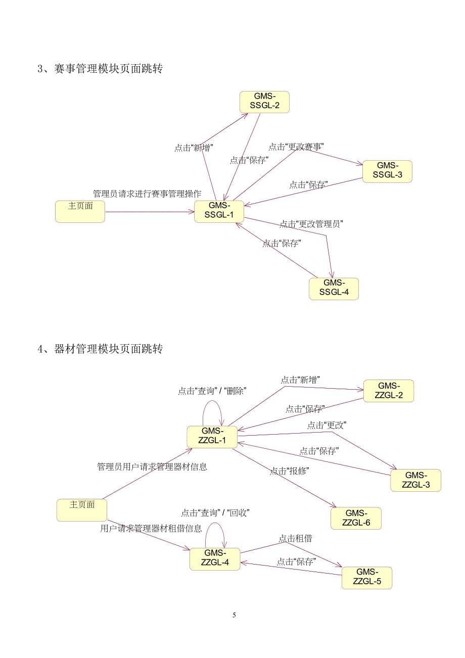 广东海洋大学体育管理系统GUI状态图_第5页