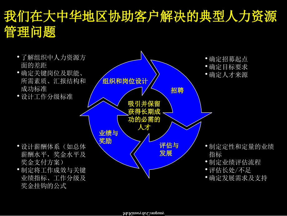 中国企业如何改善业绩管理ppt培训课件_第3页