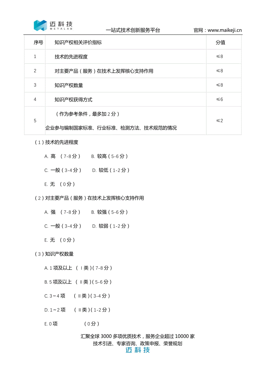 认定高新技术企业十大好处_第4页