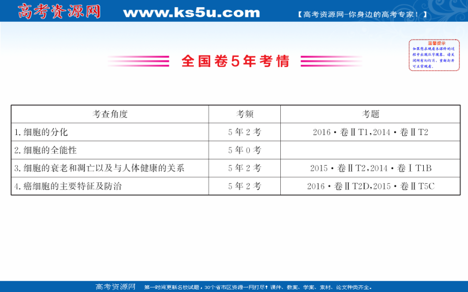 2019届高三生物人教版一轮复习课件：第四单元第3课 细胞的分化、衰老、凋亡和癌变 _第3页