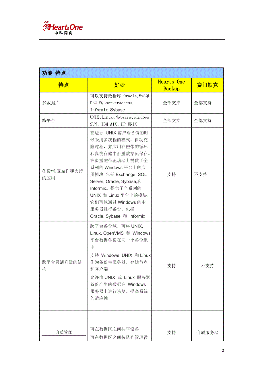 中科同向与赛门铁克比较_第2页