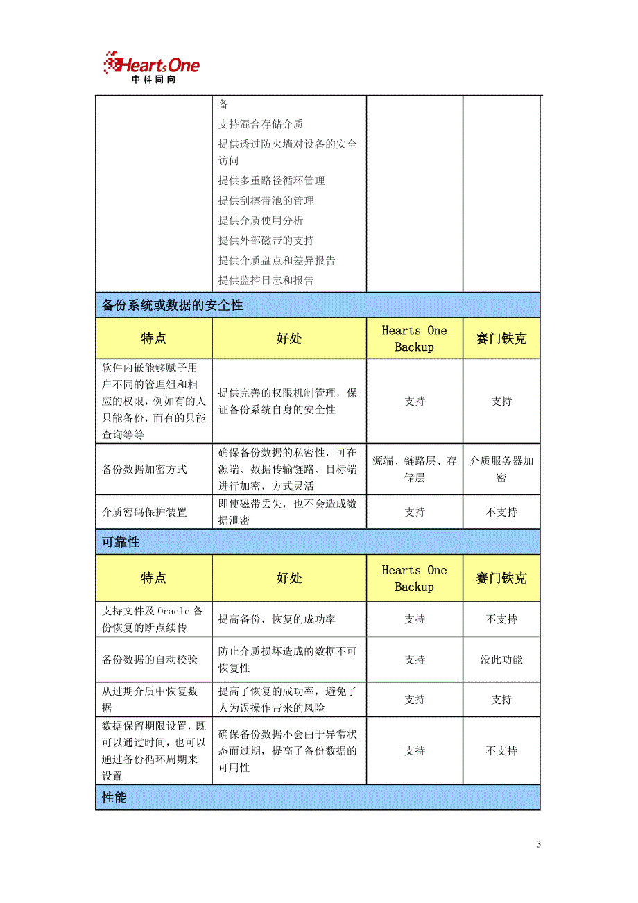 中科同向与赛门铁克比较_第3页