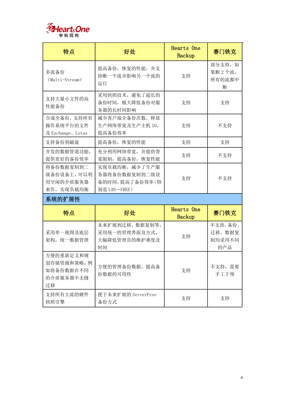 中科同向与赛门铁克比较_第4页